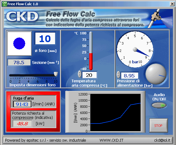 FreeFlowCalc